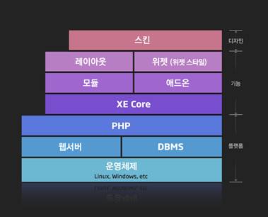 XE 개요